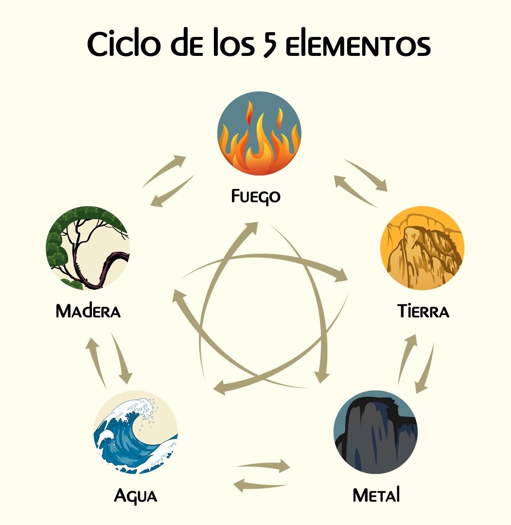que es el feng shui